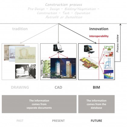 Microsoft PowerPoint - 01_ilBIM