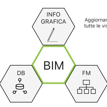 1 schema